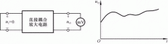 直接耦合放大电路的零点漂移现象