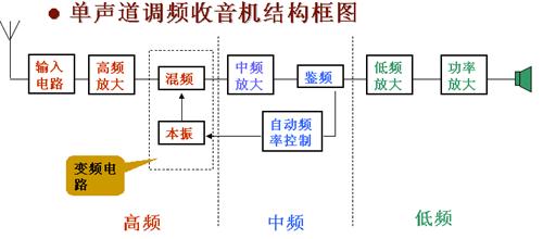 收音机的工作原理