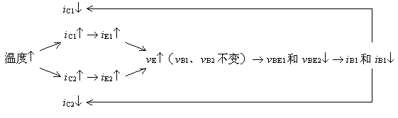 抑制零点漂移的原理