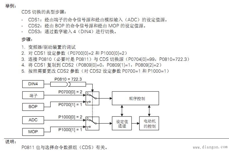西门子mm440变频器本地/远程控制参数如何设置 西门子mm440变频器本地/远程控制参数如何设置