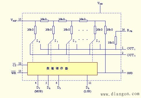 CDA7524的工作原理