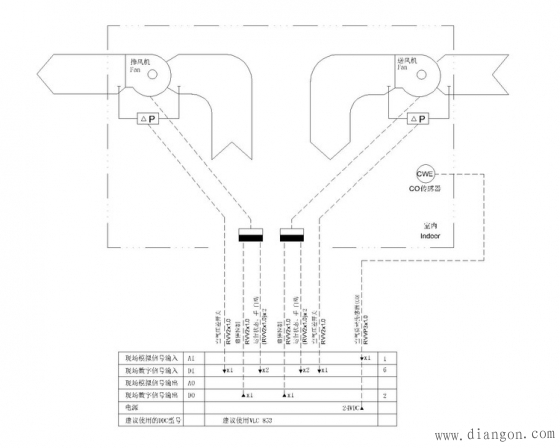 楼宇自控系统图