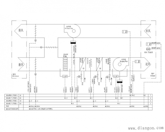 楼宇自控系统图