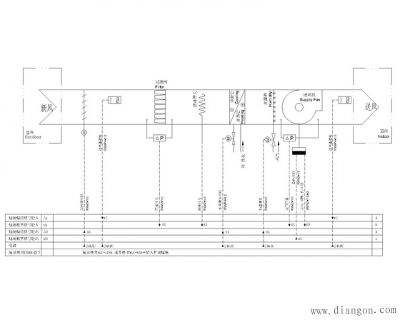 楼宇自控系统图