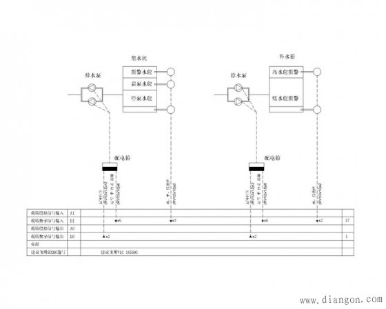 楼宇自控系统图