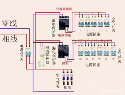 电工功率计算方法,合理配置漏电保护开关、空气开关、电线大小!