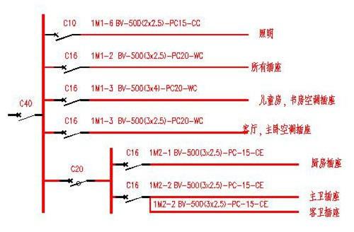 电工功率计算方法,合理配置漏电保护开关、空气开关、电线大小!