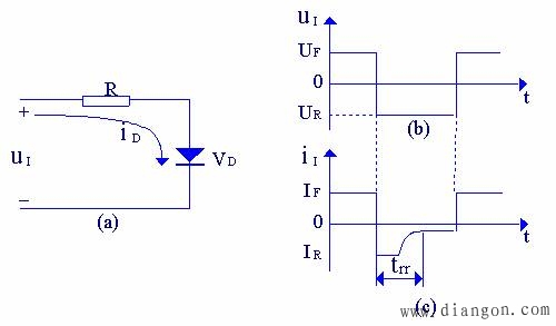 半导体二极管的开关特性