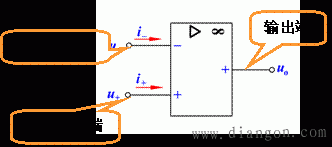 运算放大器的结构和特点 运算放大器的结构和特点