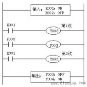 PLC双重输出动作及其对策