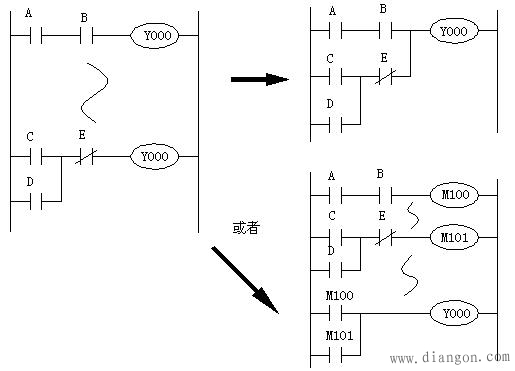 PLC双重输出动作及其对策