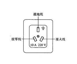 插座左孔接零线右孔接火线是不是太教条了?随便接也没发生过意外呀! 插座左孔接零线右孔接火线是不是太教条了?随便接也没发生过意外呀!