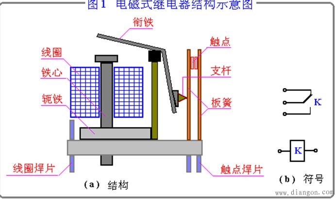 继电器结构图_继电器结构认识