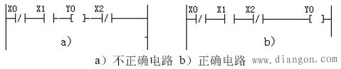 PLC梯形图编程学习的基本原则