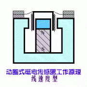 各种磁电式传感器的原理与应用