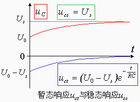 电路动态响应的分解