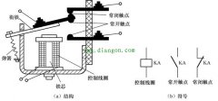中间继电器的作用原理、规格型号、电气符号 你需要了解的知识都在这里