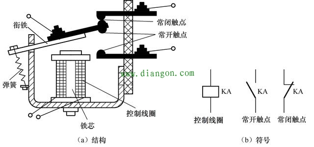 中间继电器的作用原理、规格型号、电气符号 你需要了解的知识都在这里 中间继电器的作用原理、规格型号、电气符号 你需要了解的知识都在这里
