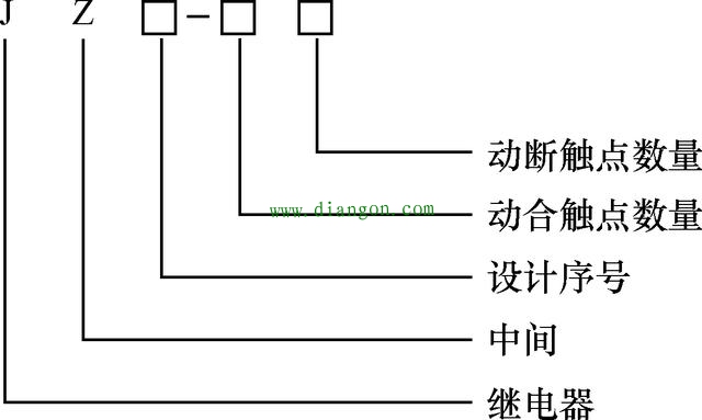 中间继电器的作用原理、规格型号、电气符号 你需要了解的知识都在这里 中间继电器的作用原理、规格型号、电气符号 你需要了解的知识都在这里