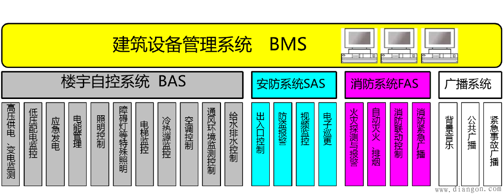 智能楼宇集成管理系统 智能楼宇集成管理系统