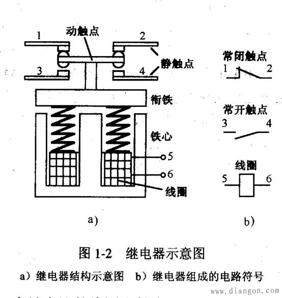 交流接触器常闭常开工作原理 交流接触器常闭常开工作原理