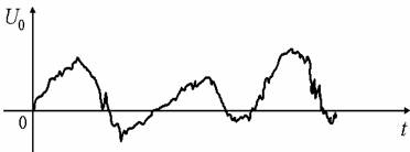 什么是零点漂移