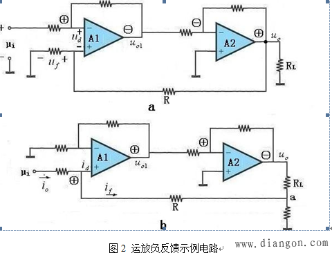 运算放大器负反馈电路组态分析 运算放大器负反馈电路组态分析