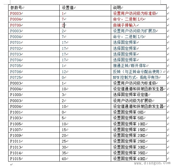 变频器正反转和启停不起作用