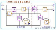 CMOS D触发器逻辑图