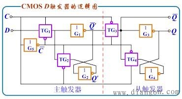 CMOS D触发器逻辑图