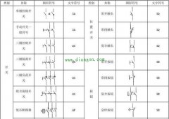 电气原理图中常用的电气符号与用途