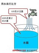 千瓦和千瓦时的区别