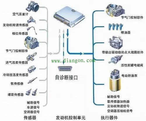汽车电路接线方法 看懂什么车都会接 汽车电路接线方法 看懂什么车都会接