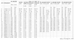 电缆载流量对照表_铜芯电缆载流量表_电缆载流量表及口诀