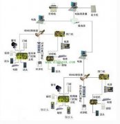 门禁视频智能系统的组成