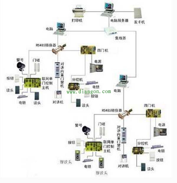 门禁视频智能系统的组成