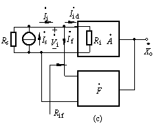 负反馈对放大电路输入电阻的影响