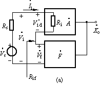 负反馈对放大电路输入电阻的影响
