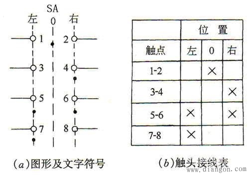 万能转换开关接线图