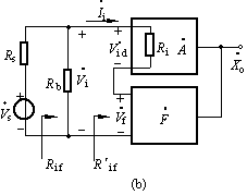 负反馈对放大电路输入电阻的影响