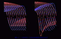 关于V/f 控制方式的参考