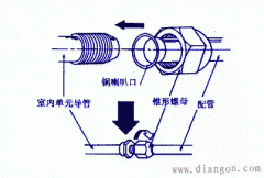 分体式空调器安装方法