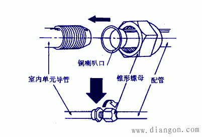 分体式空调器安装方法