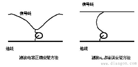 滤波电容的正确安装方法与错误安装方法 滤波电容的正确安装方法与错误安装方法