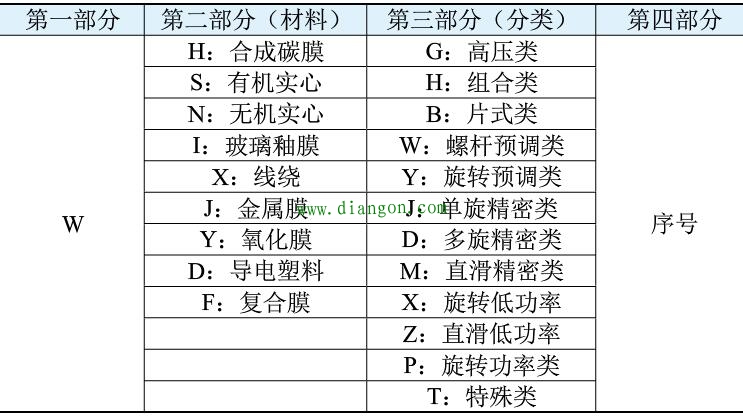 电位器字母型号含义