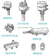 电位器字母型号含义