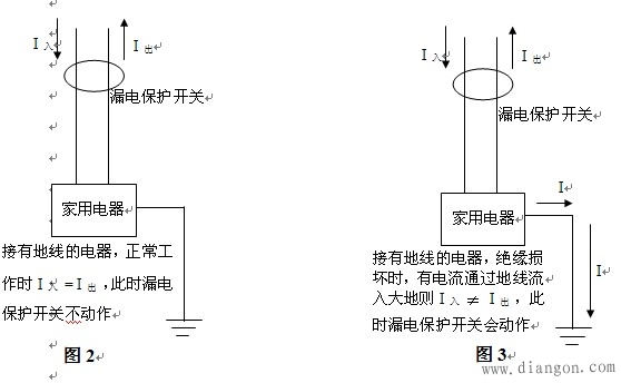 接地线和零线的区别