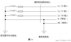 接地线和零线的区别