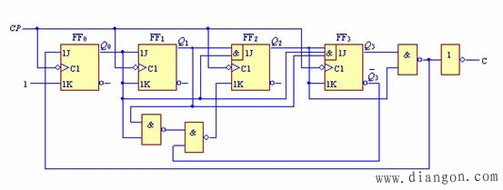 同步时序逻辑电路的设计