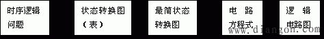 同步时序逻辑电路的设计